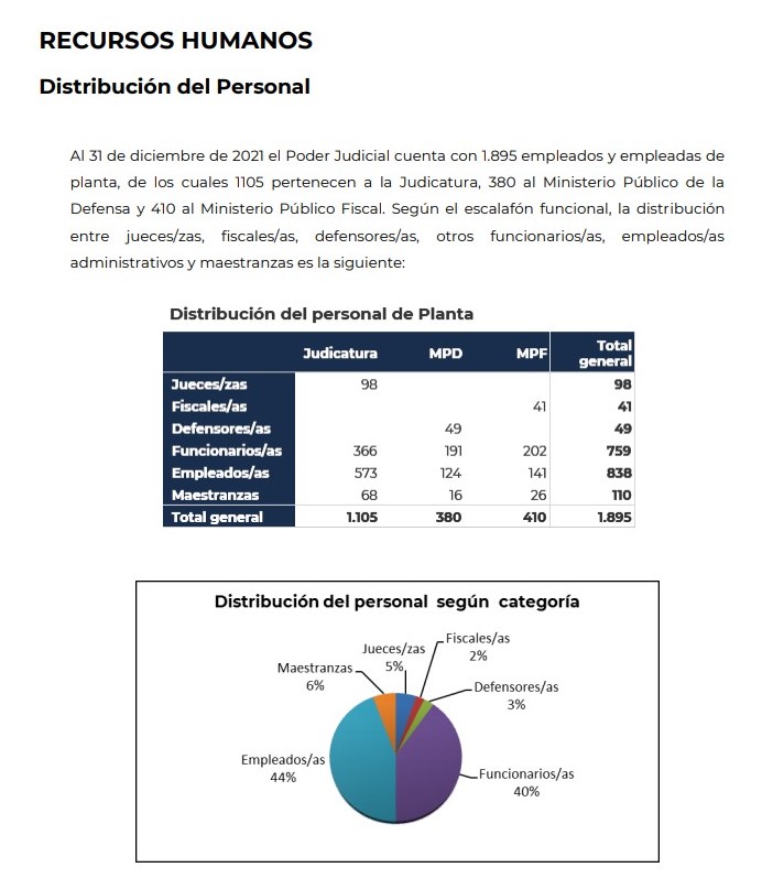 datos estadis anuario 2021