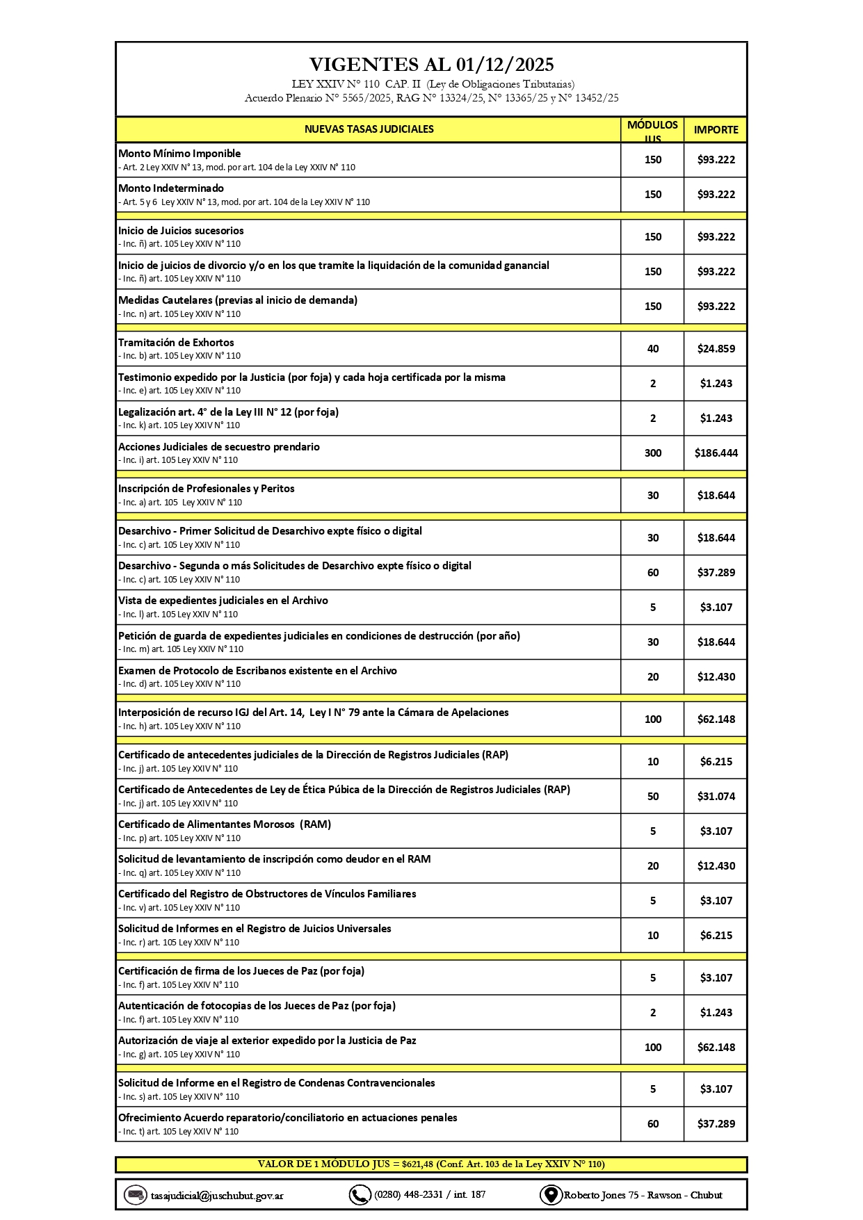 Tasas Judiciales Fijas Mayo 2025 page 0001