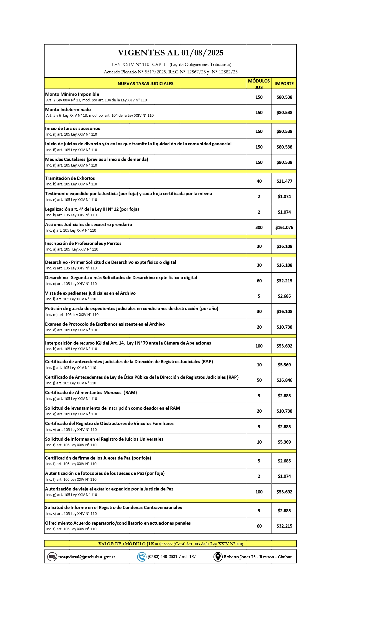 Tasas Judiciales Fijas Mayo 2025 page 0001