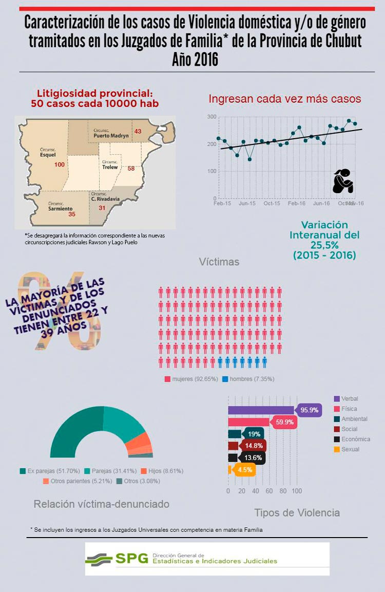 Infografia violencia 2016