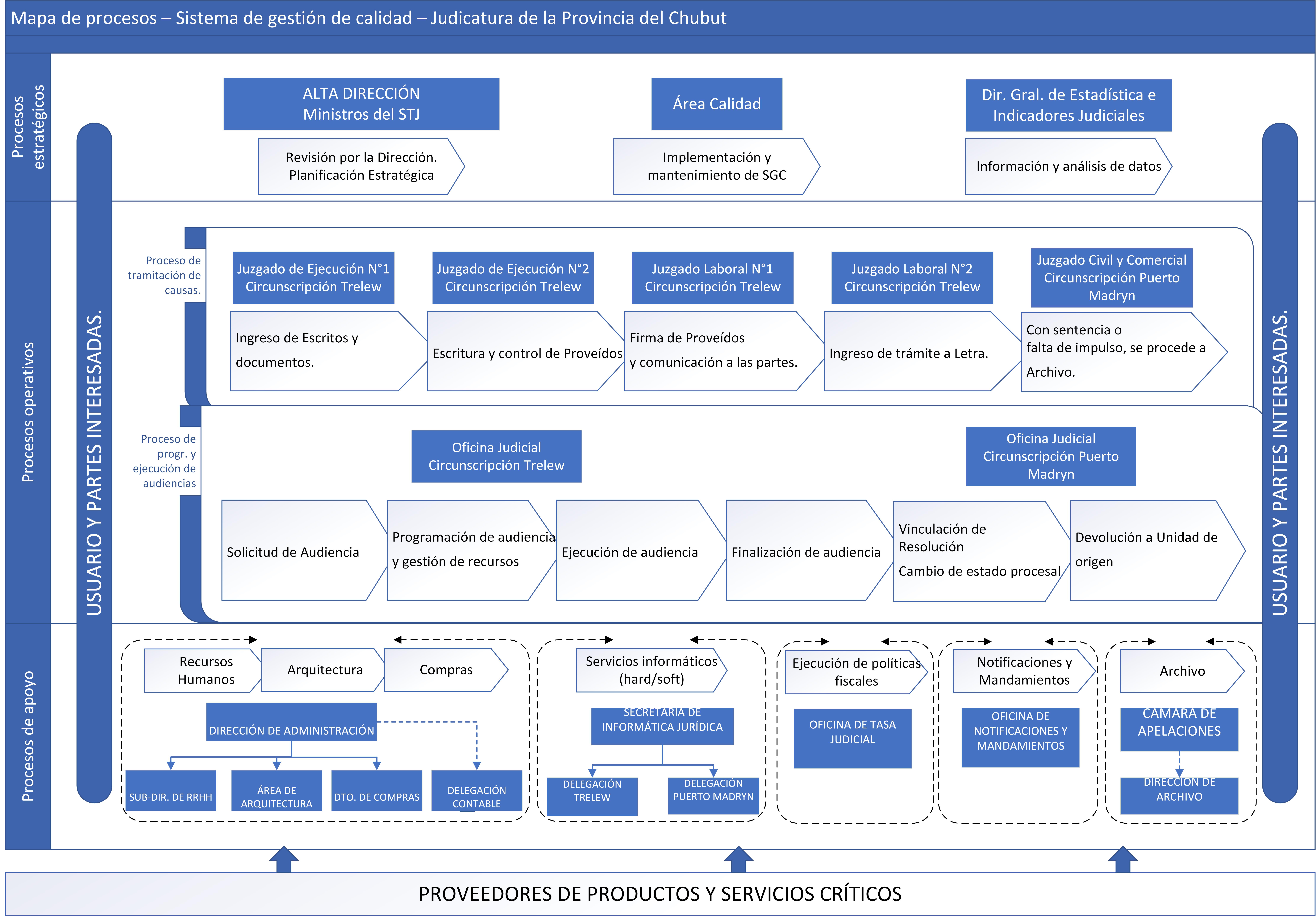 mapa de procesos SGC STJ